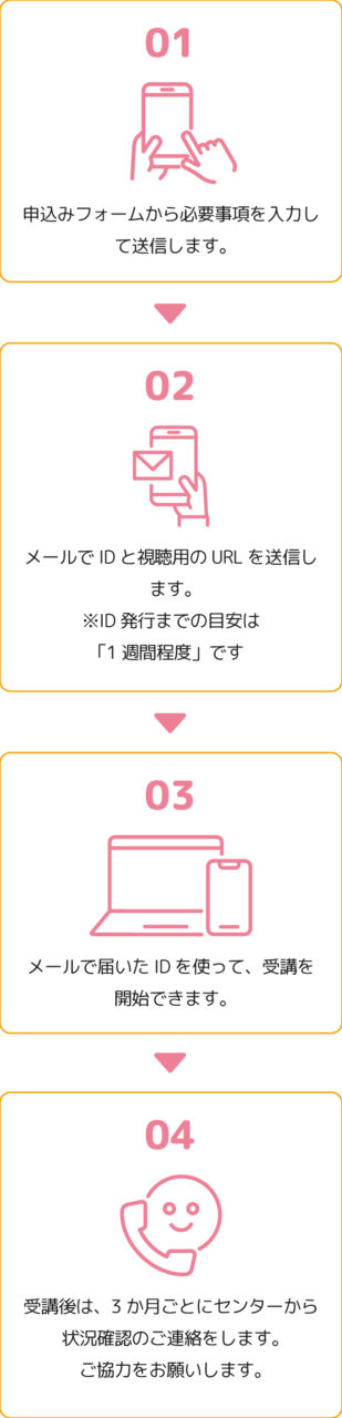 受講申請から受講後までの流れ
