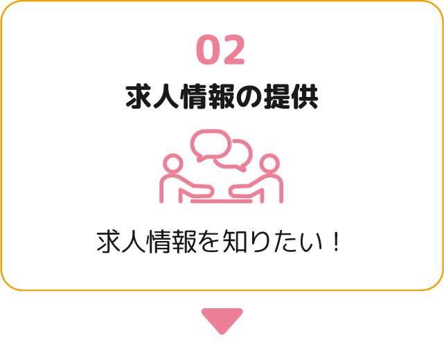 求人情報の提供