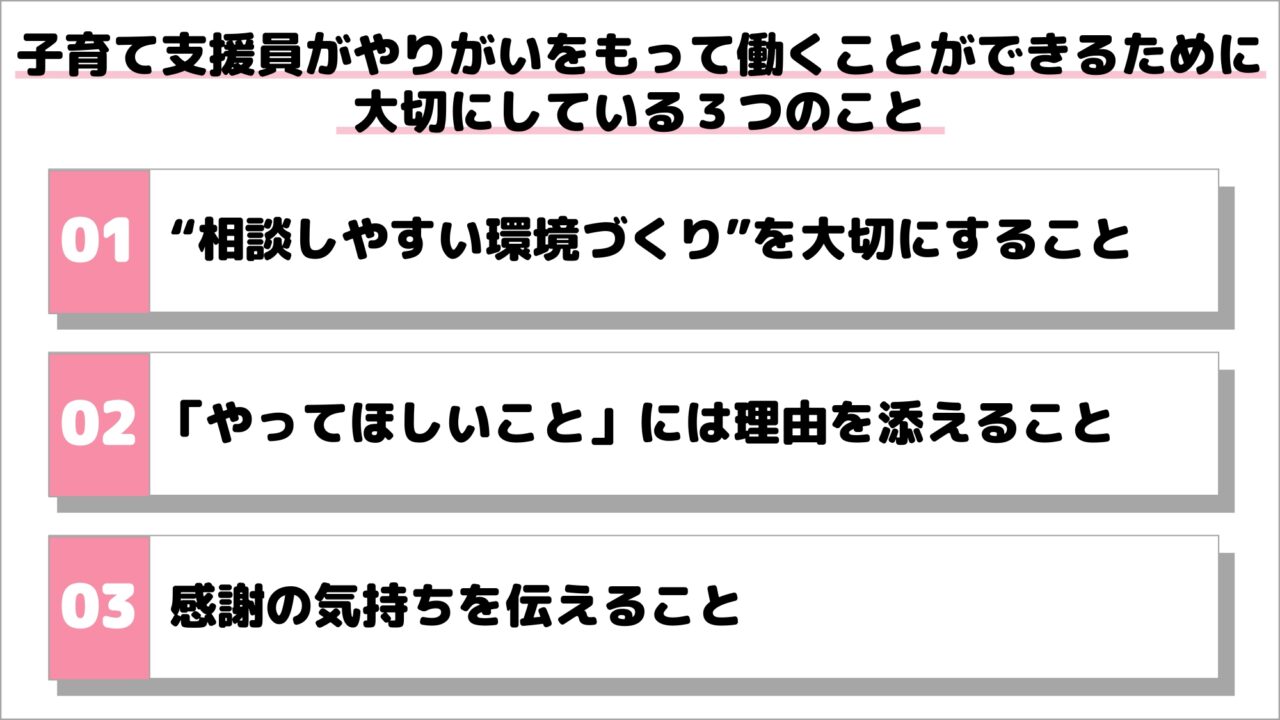 子育て支援員がやりがいをもって働くことができるために大切にしている３つのことが記載された画像
記載内容
１“相談しやすい環境づくり”を大切にすること
２「やってほしいこと」には理由を添えること
３感謝の気持ちを伝えること